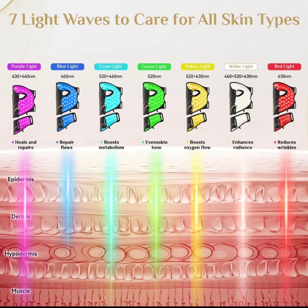 LED 7 light wave Face/Neck mask image 3